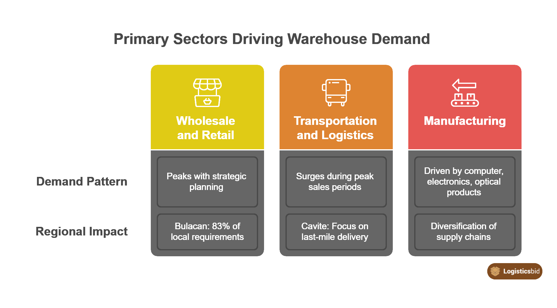 primary-sectors-driving-warehouse-demand-og