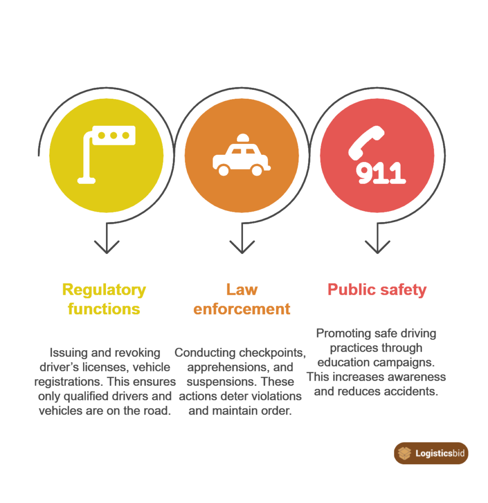 what-is-the-lto-role-in-road-safety-og