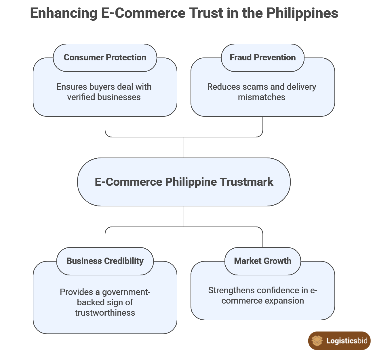 enhancing-e-commerce-trust-in-the-philippines-og
