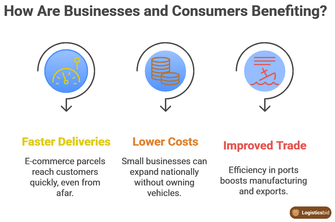how-are-businesses-and-consumers-benefiting-og