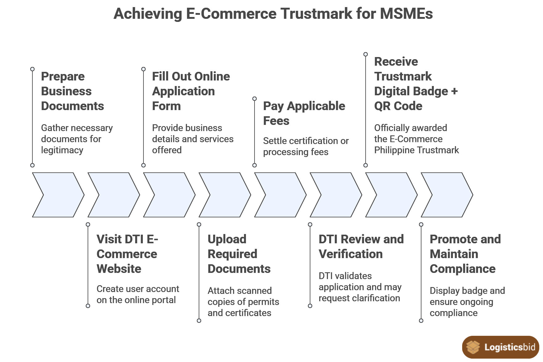 how-to-register-for-the-e-commerce-philippine-trustmark-og