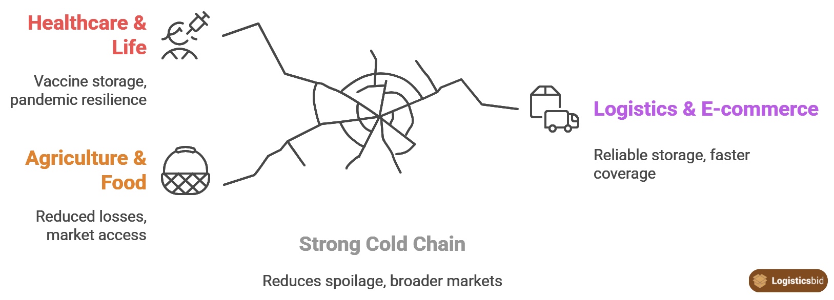 what-are-the-benefits-of-a-stronger-cold-chain-for-the-philippines-og