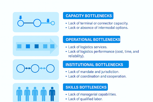 what-are-the-main-bottlenecks-facing-the-industry-og