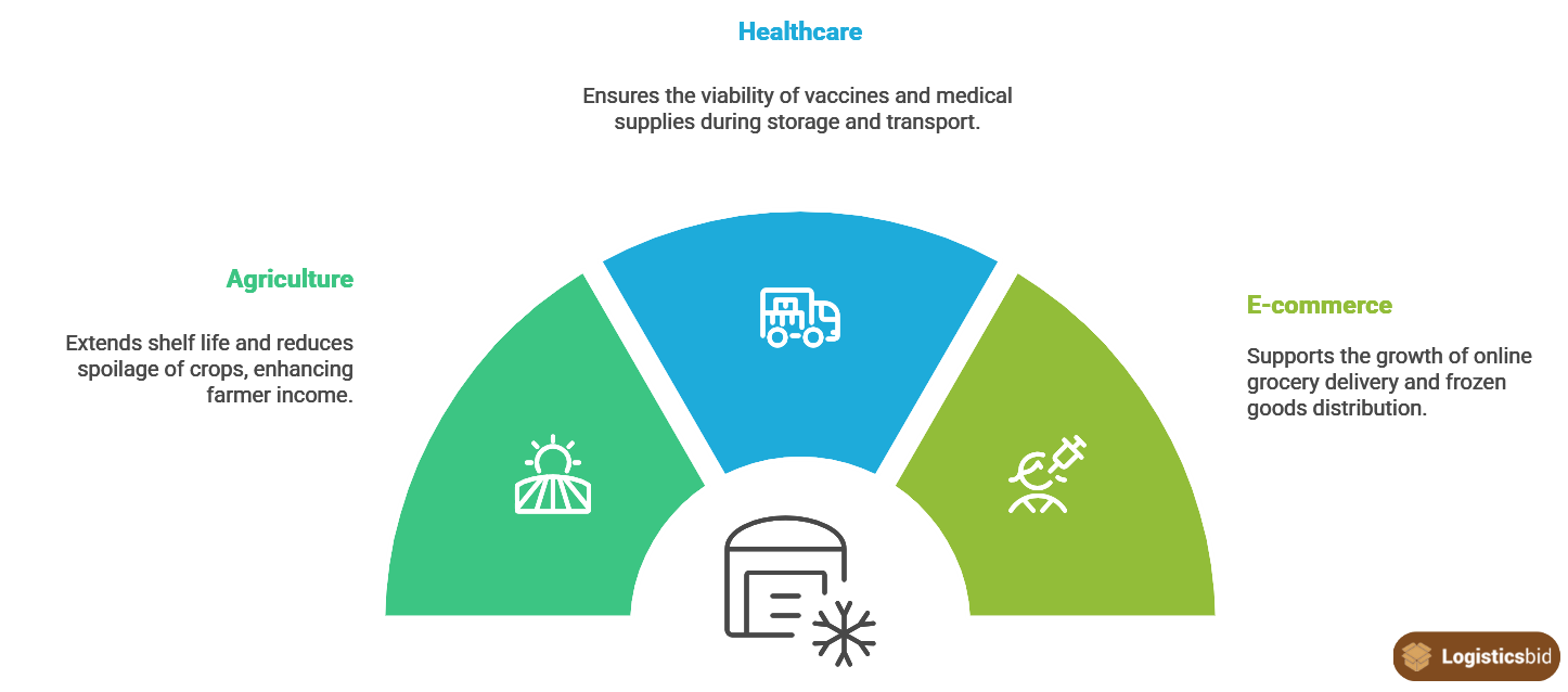 what-is-the-cold-chain-and-why-does-it-matter-og