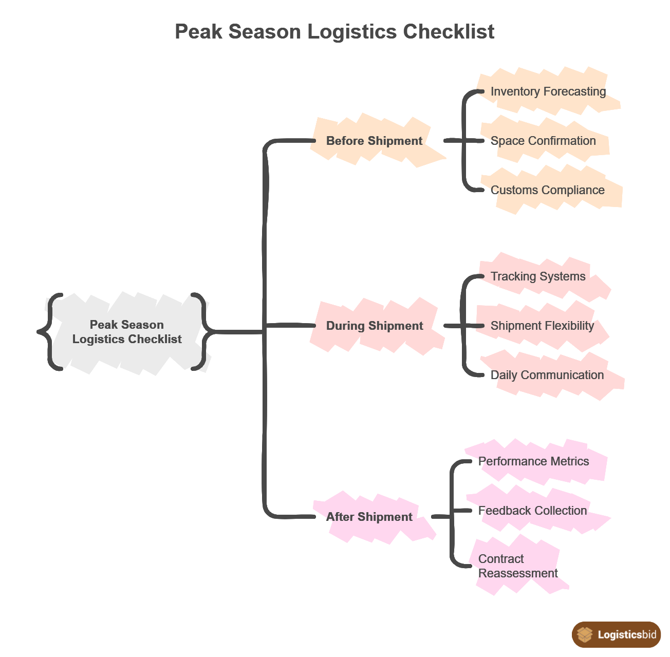 practical-checklist-for-peak-season-success-og