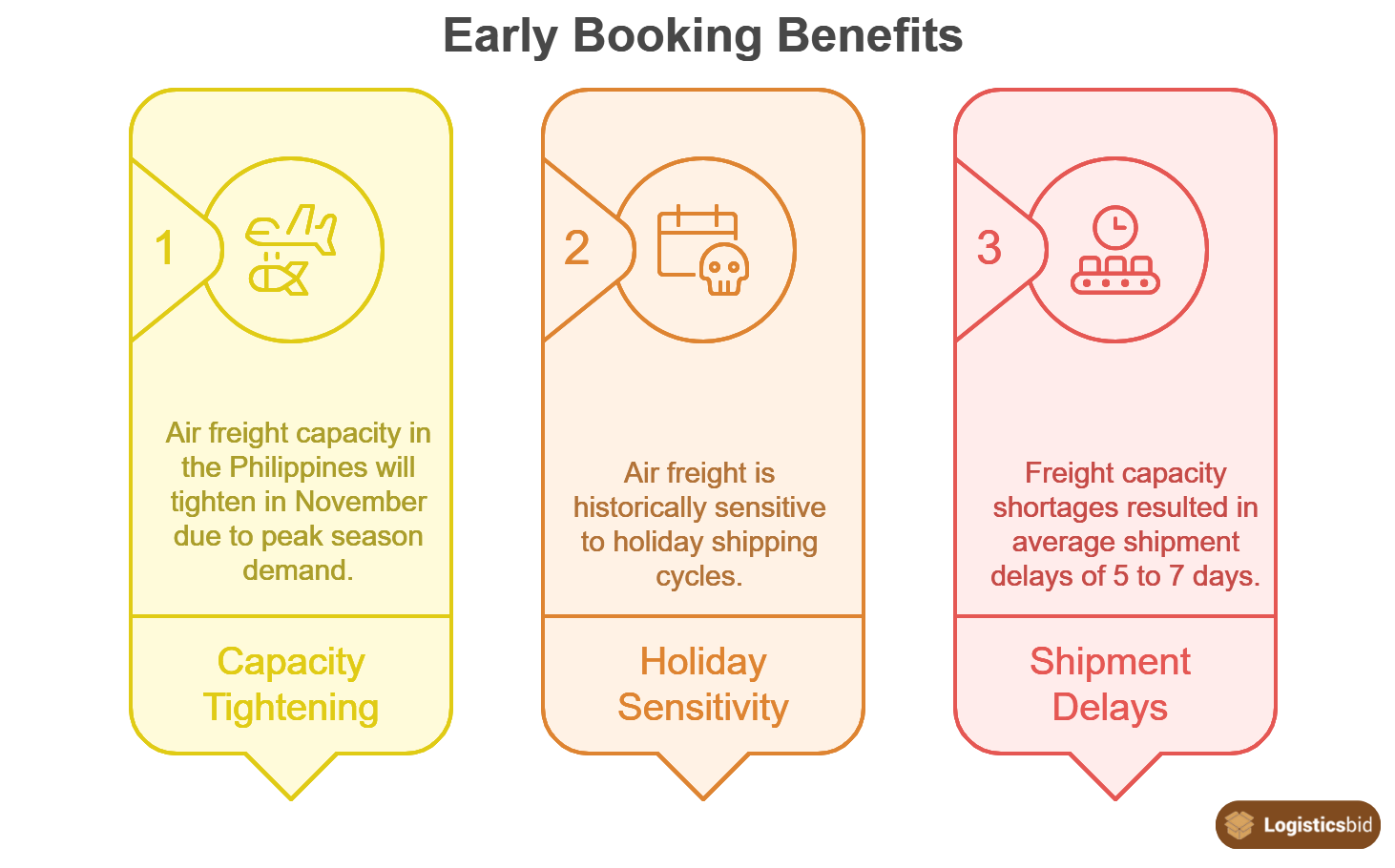 why-early-booking-is-now-essential-og